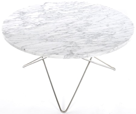 Large O table